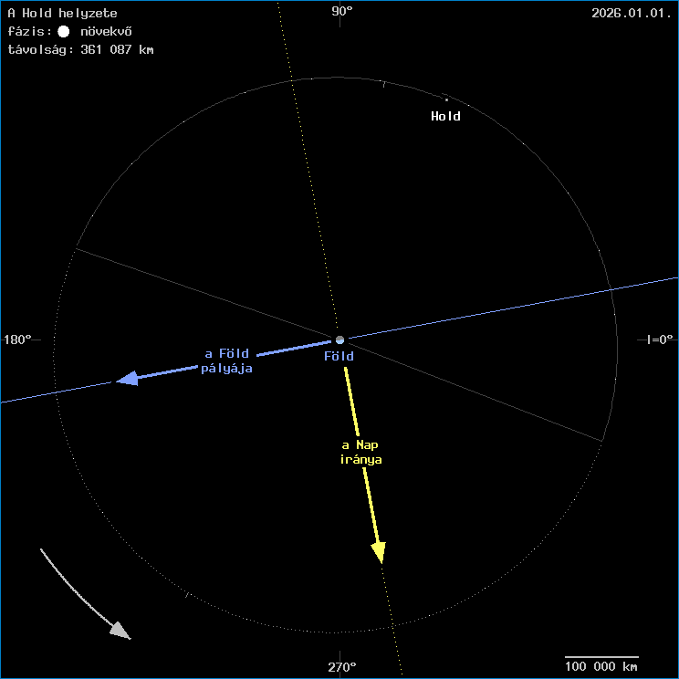 A Hold helyzete a F�ld k�z�ppontj�hoz viszony�tva