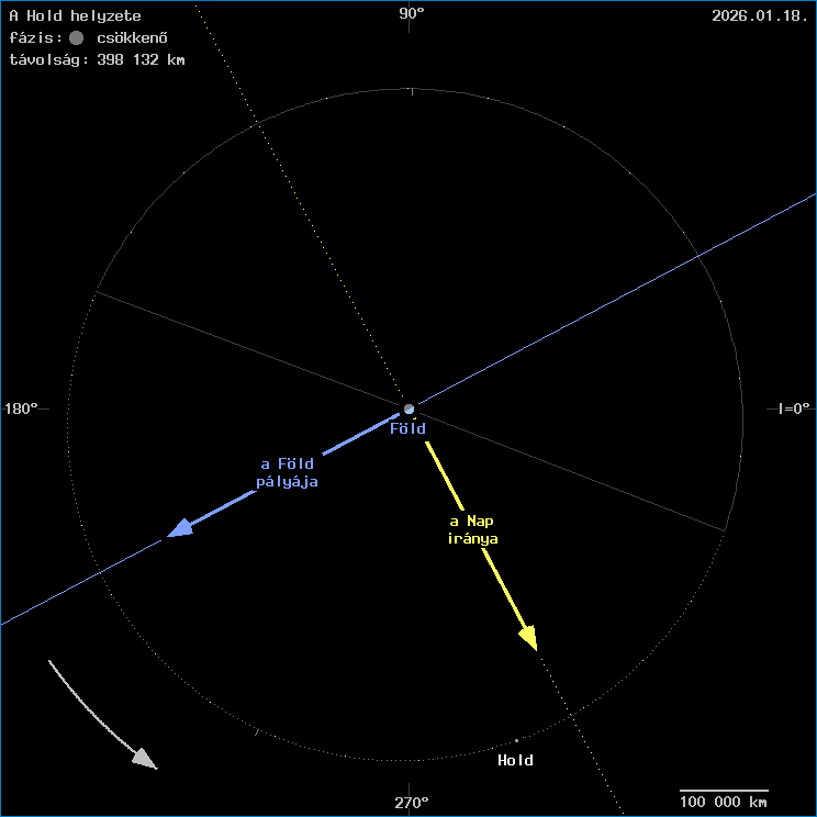 A Hold helyzete a F�ld k�z�ppontj�hoz viszony�tva