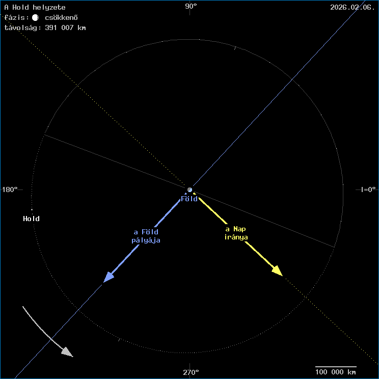 A Hold helyzete a F�ld k�z�ppontj�hoz viszony�tva