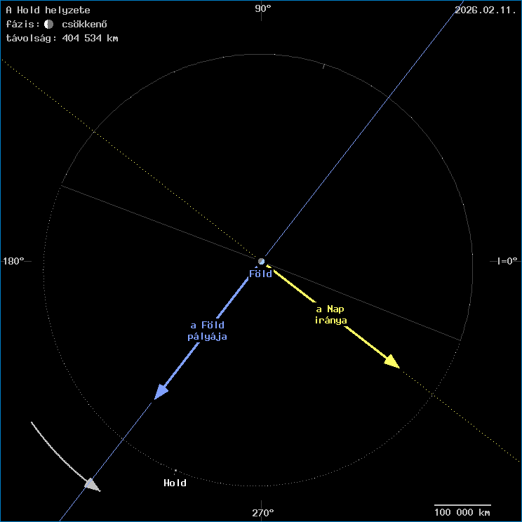 A Hold helyzete a F�ld k�z�ppontj�hoz viszony�tva