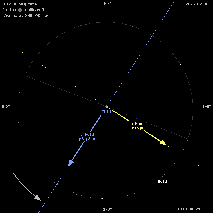 A Hold helyzete a F�ld k�z�ppontj�hoz viszony�tva