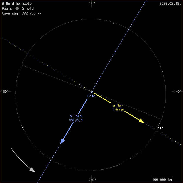 A Hold helyzete a F�ld k�z�ppontj�hoz viszony�tva