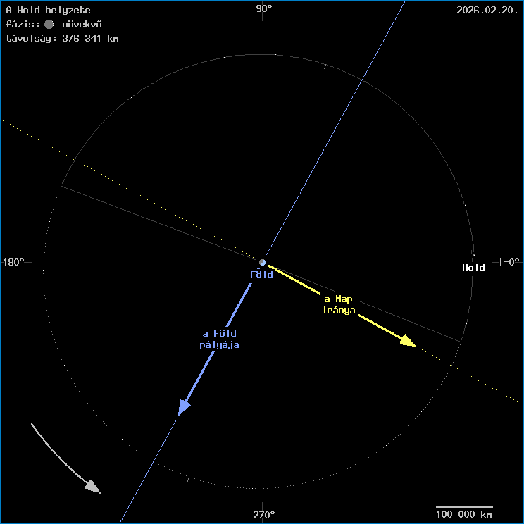 A Hold helyzete a F�ld k�z�ppontj�hoz viszony�tva