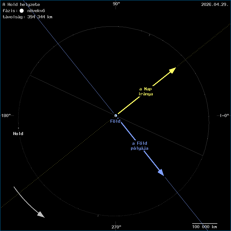 A Hold helyzete a F�ld k�z�ppontj�hoz viszony�tva