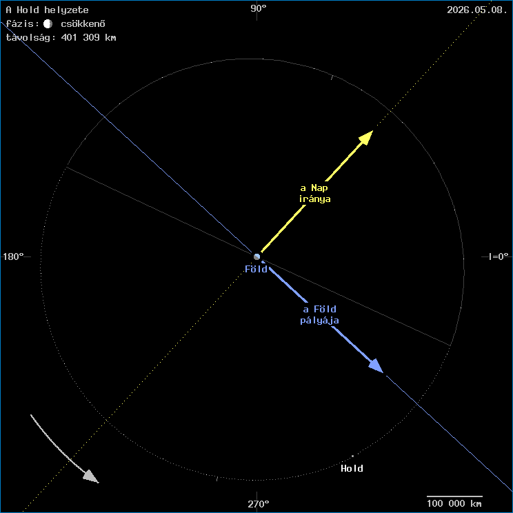 A Hold helyzete a F�ld k�z�ppontj�hoz viszony�tva