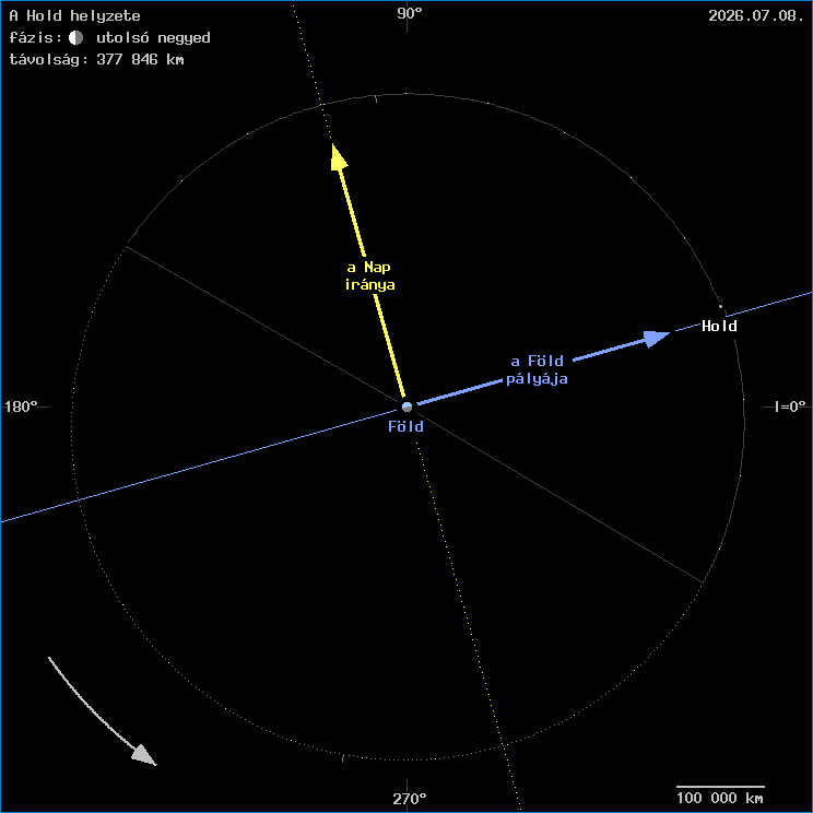 A Hold helyzete a F�ld k�z�ppontj�hoz viszony�tva
