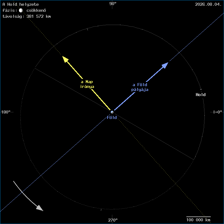 A Hold helyzete a F�ld k�z�ppontj�hoz viszony�tva