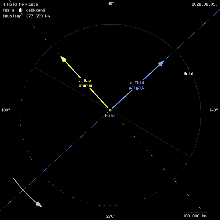 A Hold helyzete a F�ld k�z�ppontj�hoz viszony�tva