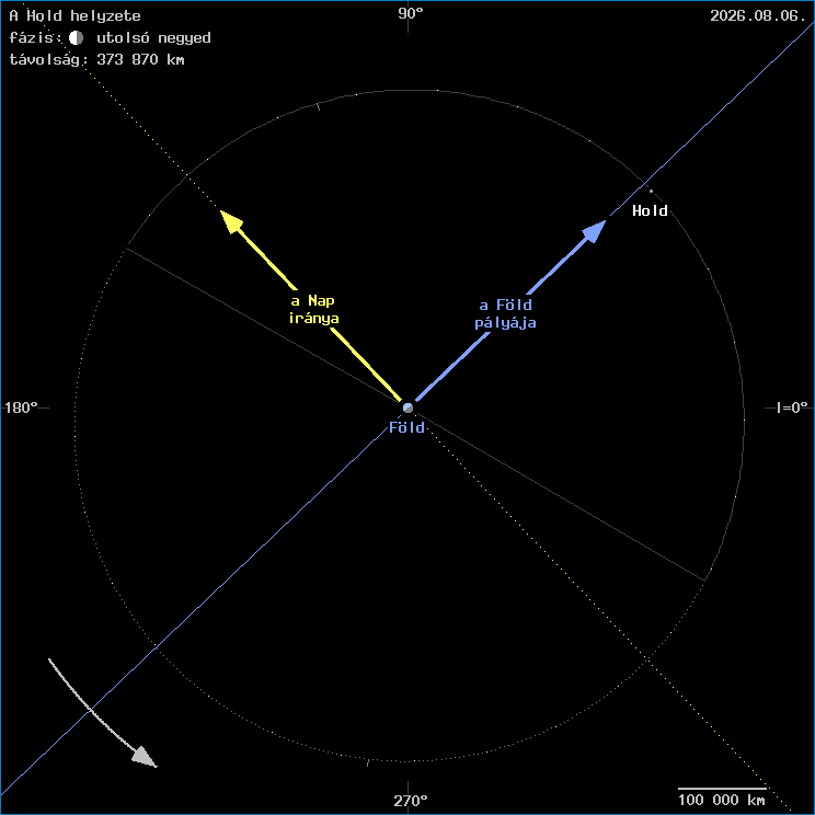 A Hold helyzete a F�ld k�z�ppontj�hoz viszony�tva