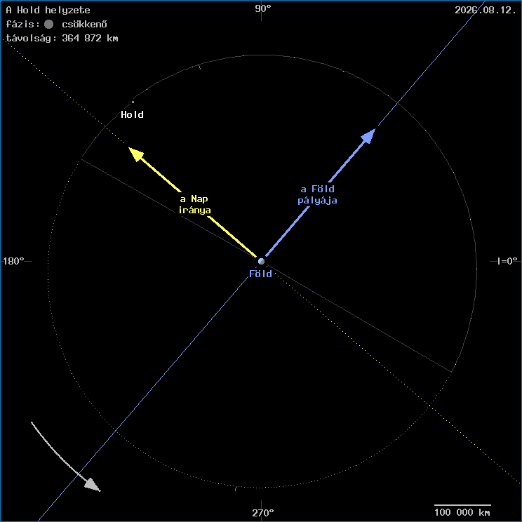 A Hold helyzete a F�ld k�z�ppontj�hoz viszony�tva