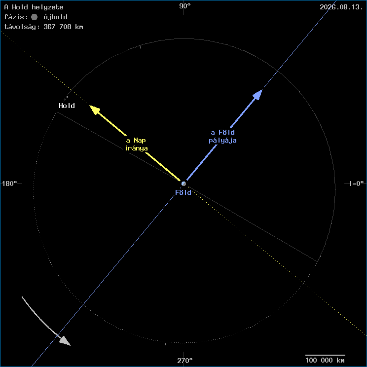 A Hold helyzete a F�ld k�z�ppontj�hoz viszony�tva