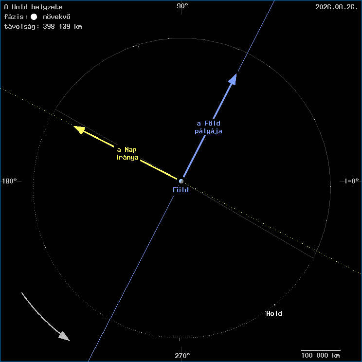 A Hold helyzete a F�ld k�z�ppontj�hoz viszony�tva