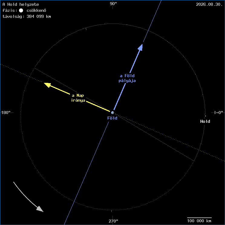 A Hold helyzete a F�ld k�z�ppontj�hoz viszony�tva