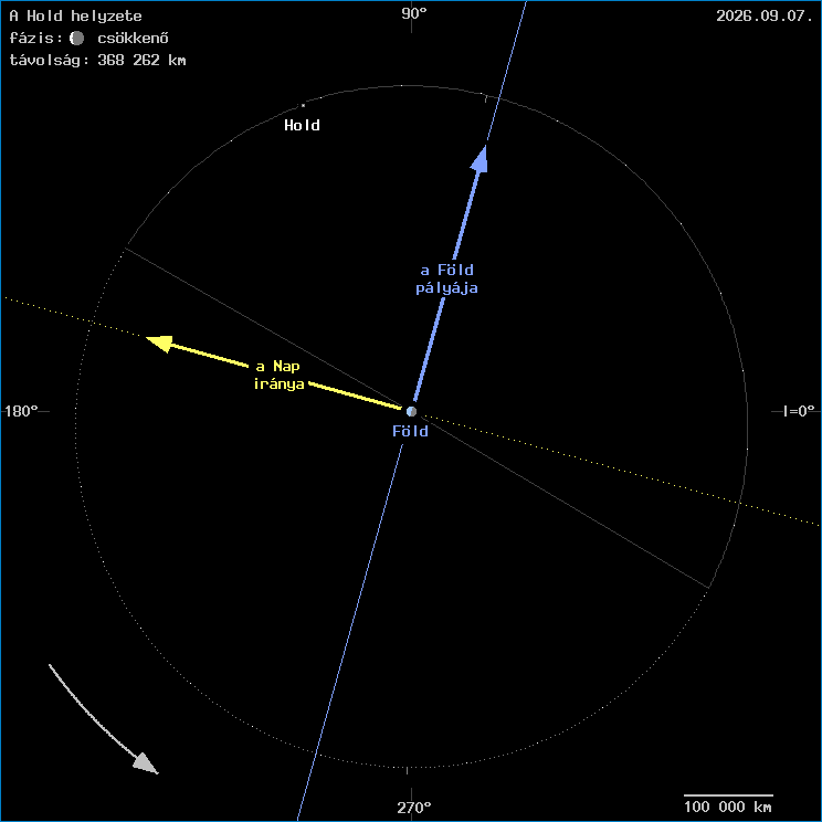 A Hold helyzete a F�ld k�z�ppontj�hoz viszony�tva