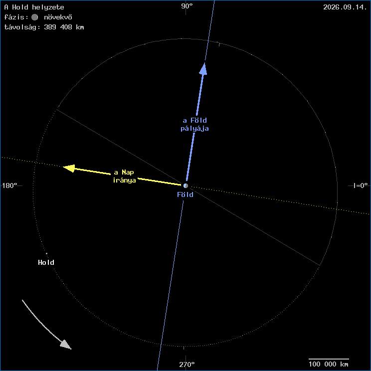 A Hold helyzete a F�ld k�z�ppontj�hoz viszony�tva