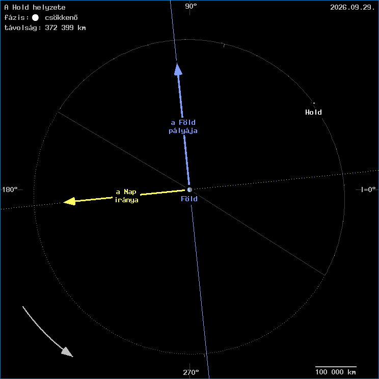 A Hold helyzete a F�ld k�z�ppontj�hoz viszony�tva