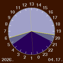 A nappal �s a sz�rk�let id�tartama